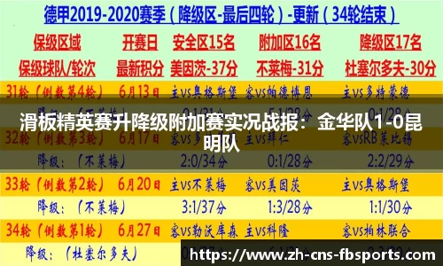 滑板精英赛升降级附加赛实况战报:金华队1-0昆明队